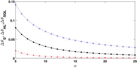 Image result for Quantum Cramer-Rao Bound