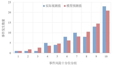 正版包邮新版周易与预测学+题例解+预测学入门+四柱预测学+预测学入门+预测学释疑全六册八字易学经典著作邵伟华陈园修订本_虎窝淘