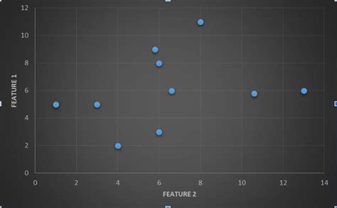 Image result for Principal Component Analysis Example