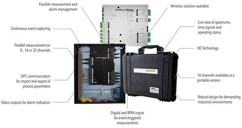 Intellinova Parallel EN - Online system | SPM