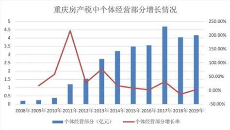 在重庆地区有关税务筹划应该注意的点。-锦都财税