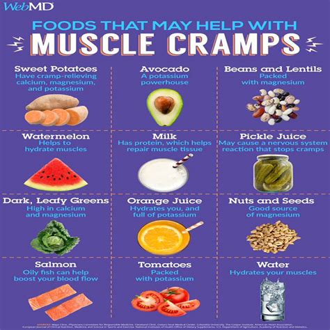 How To Prevent Muscle Cramps Magnesium at Joshua Rutledge blog