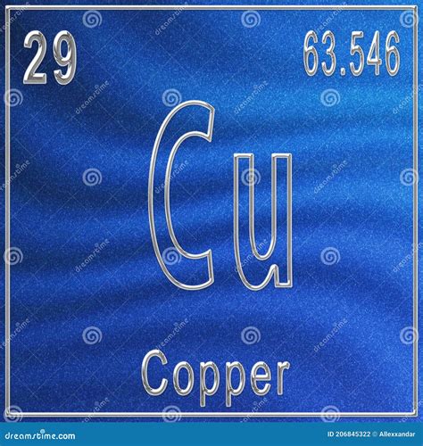 Copper Atomic Mass