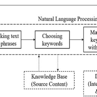 Making NLP Chatbot Using Java 的图像结果