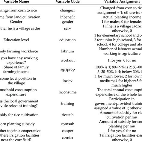 Image result for Variable and Variable Assignment Script