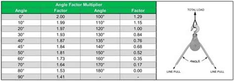 Image result for Snatch Block Calculation
