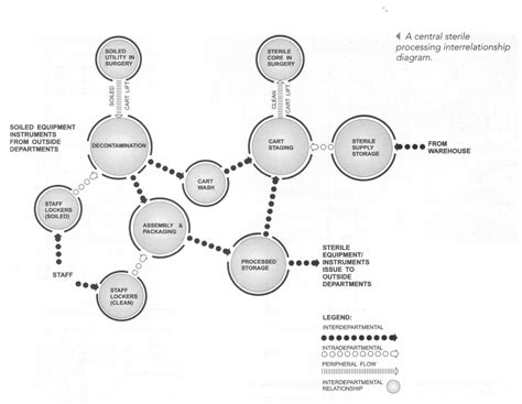 Image result for Glossary Example in CSSD