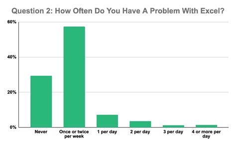 Working Out Problems On Excel 的图像结果
