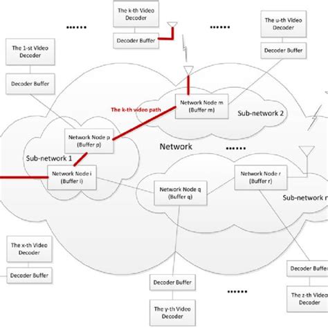 Image result for IP Network Video