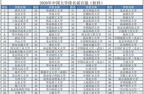 中国人民公安大学2019年各省本科招生录取名册（更新中）-高考直通车