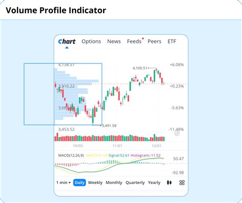 Image result for Webull Volume Ladder Explained