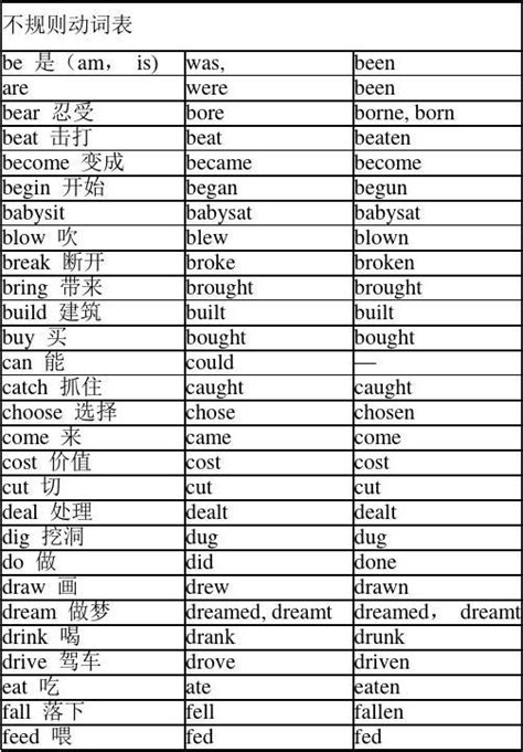 牛津译林版初中英语不规则动词过去式和过去分词表_word文档在线阅读与下载_免费文档