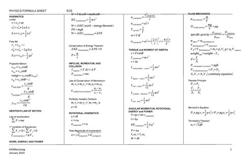 Image result for Basic Physics Formula Sheet