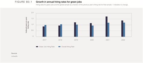 3. Jobs outlook - The Future of Jobs Report 2023 | World Economic Forum