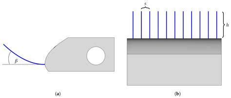 Experimental Study of Airfoil Leading Edge Combs for Turbulence ...