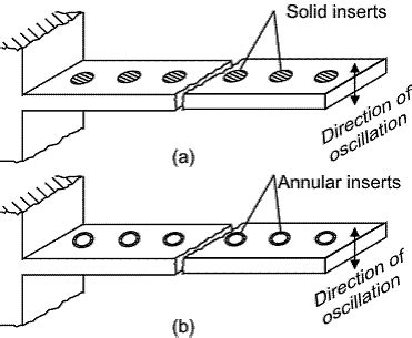 Design for Enhanced Material Damping - Civil Engineering (CE) PDF Download