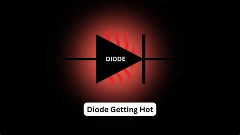 Image result for How to Load in Python for PowerShell