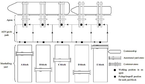 Image result for Intrictae Transport Code Python Example