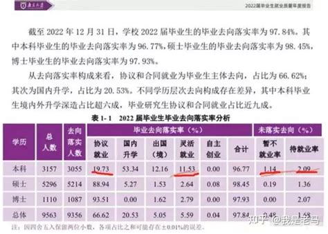 南京大学2018年毕业生就业质量年度报告一张图读懂-高考直通车