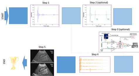 Image result for Decel Link Code