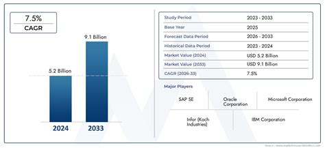 Rezultat imagine pentru Logistics Execution SAP