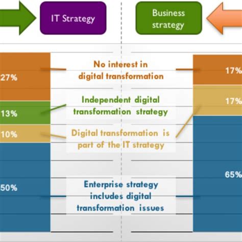 Image result for AI-driven Startegic Alignment