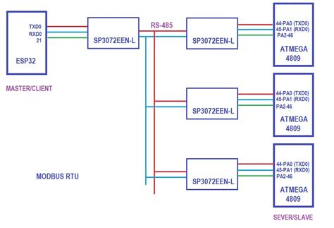 Image result for Eletechsup Modbus Arduino