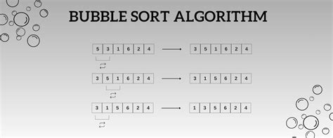 Bubble Sort Algorithm Example with Time Complexity 的图像结果