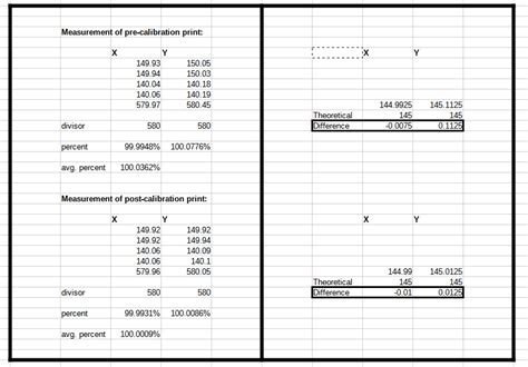 Image result for H2D Vision Encoder Calibration