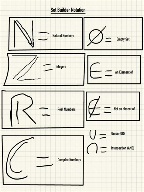 What Is a Set Builder Notation 的图像结果