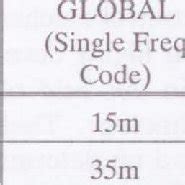 Local Component Movement 的图像结果