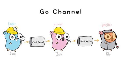 Classification Channel Go 的图像结果