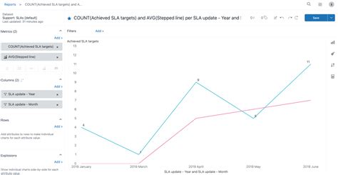 Image result for Stepped Line Pattern