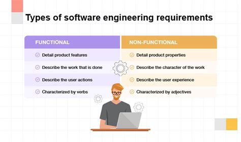 Image result for Example of Requirement Testing for Hardware Project