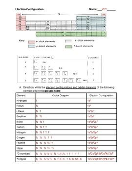 Image result for Electron Configuration Worksheet Answer Key