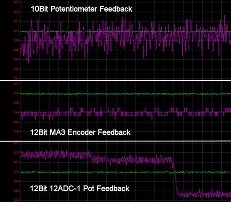Image result for ADC 12-Bit Sensor