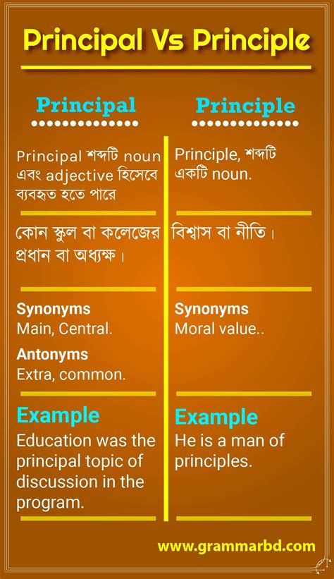 Image result for Principle Examples