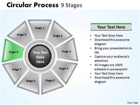 Image result for Circular Process