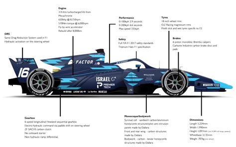 Image result for How Does Formula Two Racing Work
