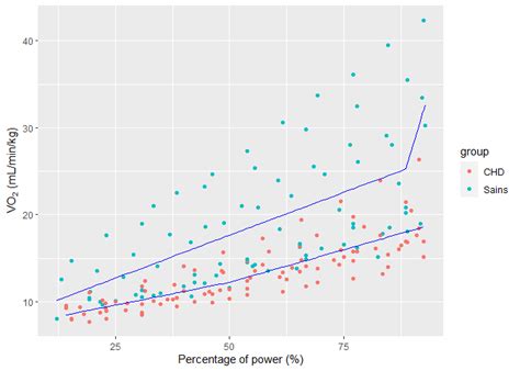 Image result for Multiple Linear Regression Line in R