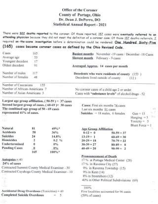 2021 Statistical Annual Death Report | Portage County OH
