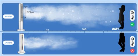 HIFRESH Personal Tower Fan w/Cooling Function, 107CM Portable Fan ...