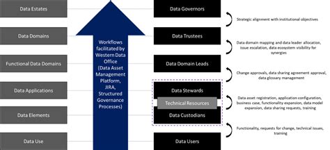 Data Governance Workflow 的图像结果