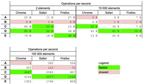 Image result for Loop in Array. With Program in JavaScript
