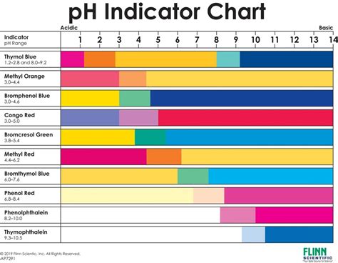 Image result for ph indicator chart printable