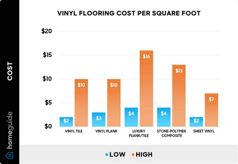 How Much Does Vinyl Flooring Installation Cost? (2026)