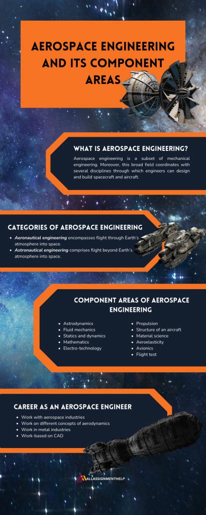 Aerospace Engineering 的图像结果