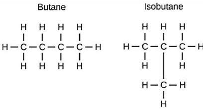 Carbon And It's Compounds Class:10 Chapter: 4 Important Questions with ...