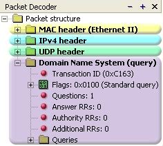 Image result for IP Config Packet Structure