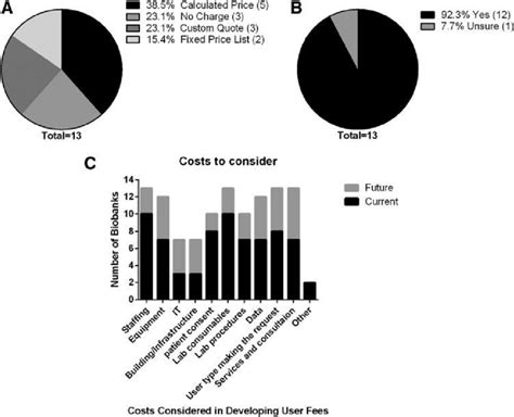 How to Calculate Fees Using Access 的图像结果